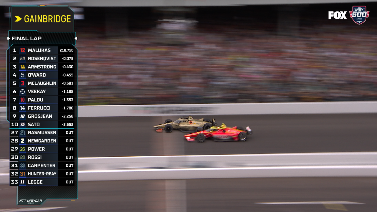 FINAL LAP: Felix Rosenqvist overtakes David Malukas on final lap to take checkered flag at 2026 Indy 500 🏁
