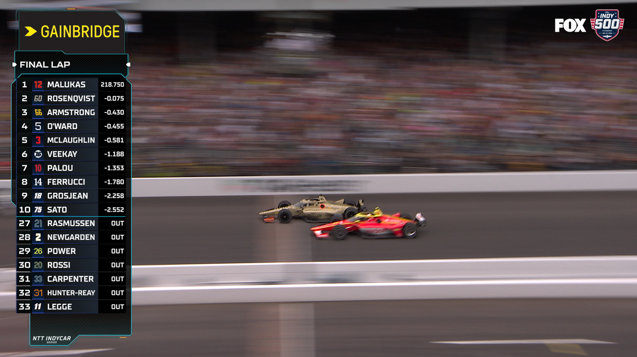 FINAL LAP: Felix Rosenqvist overtakes David Malukas on final lap to take checkered flag at 2026 Indy 500 🏁