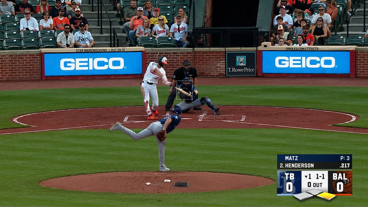 Gunnar Henderson smashes two-run homer to give Orioles early lead over Rays