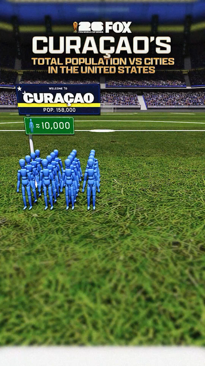 Smallest FIFA World Cup country. Biggest dreams.  Take a look at notable cities in America that have a higher population than the entire country of Curaçao 🇨🇼