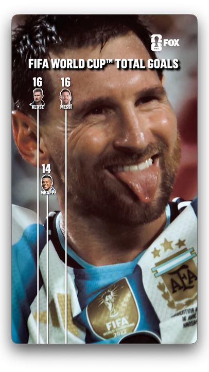 Messi and Mbappé traded places yesterday for the most goals in FIFA World Cup history