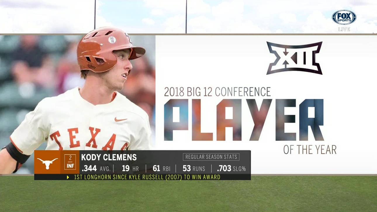 Kody Clemens named Big 12 Player of the Year | Big 12 Baseball Tournament