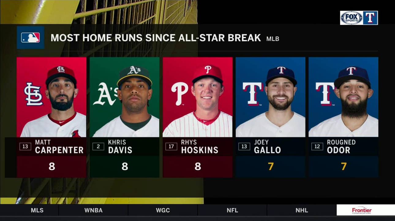 Joey Gallo is developing more, staying consistent | Rangers Live