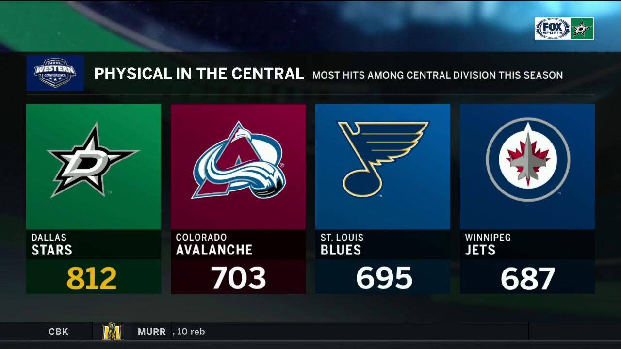 Dallas getting physical in the Central Division | Stars Live