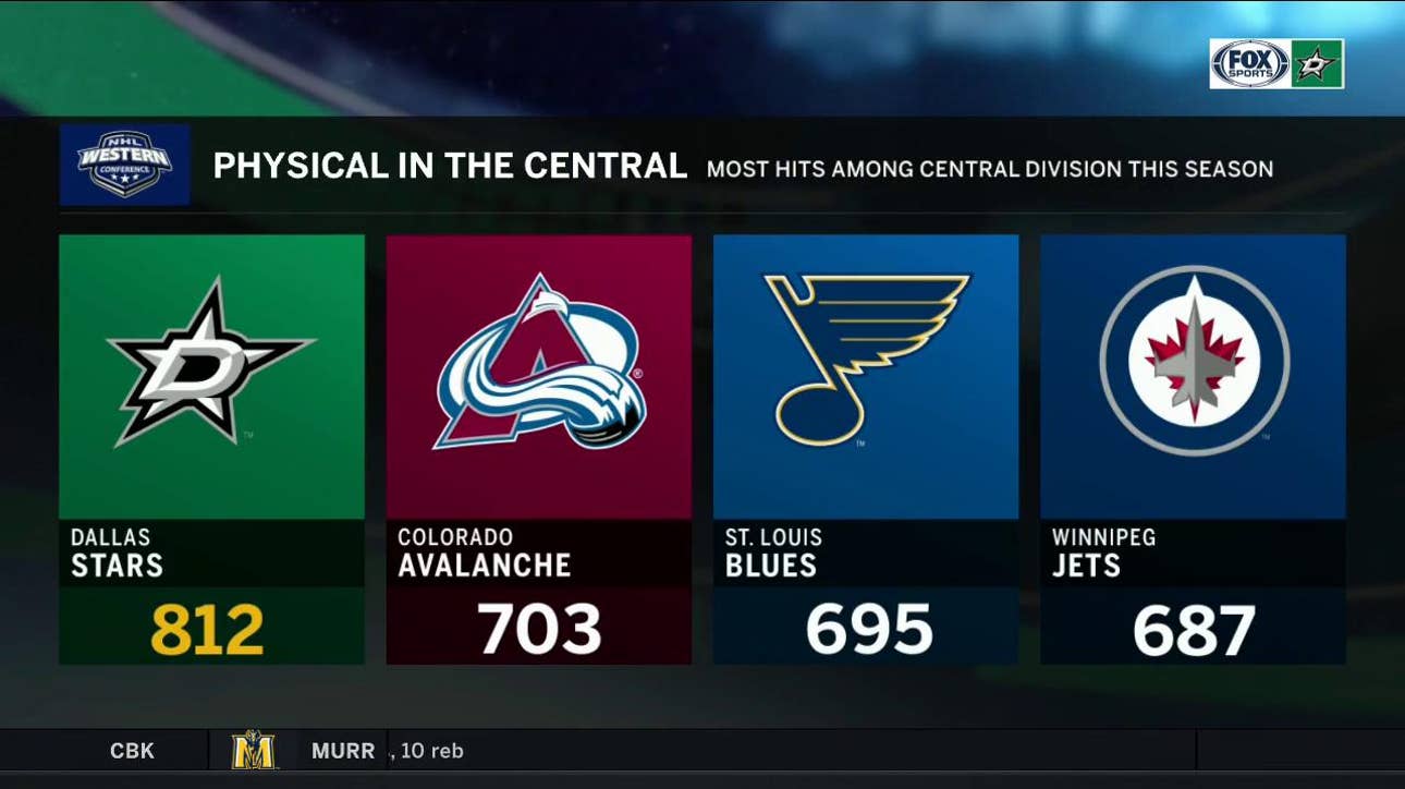 Dallas getting physical in the Central Division | Stars Live