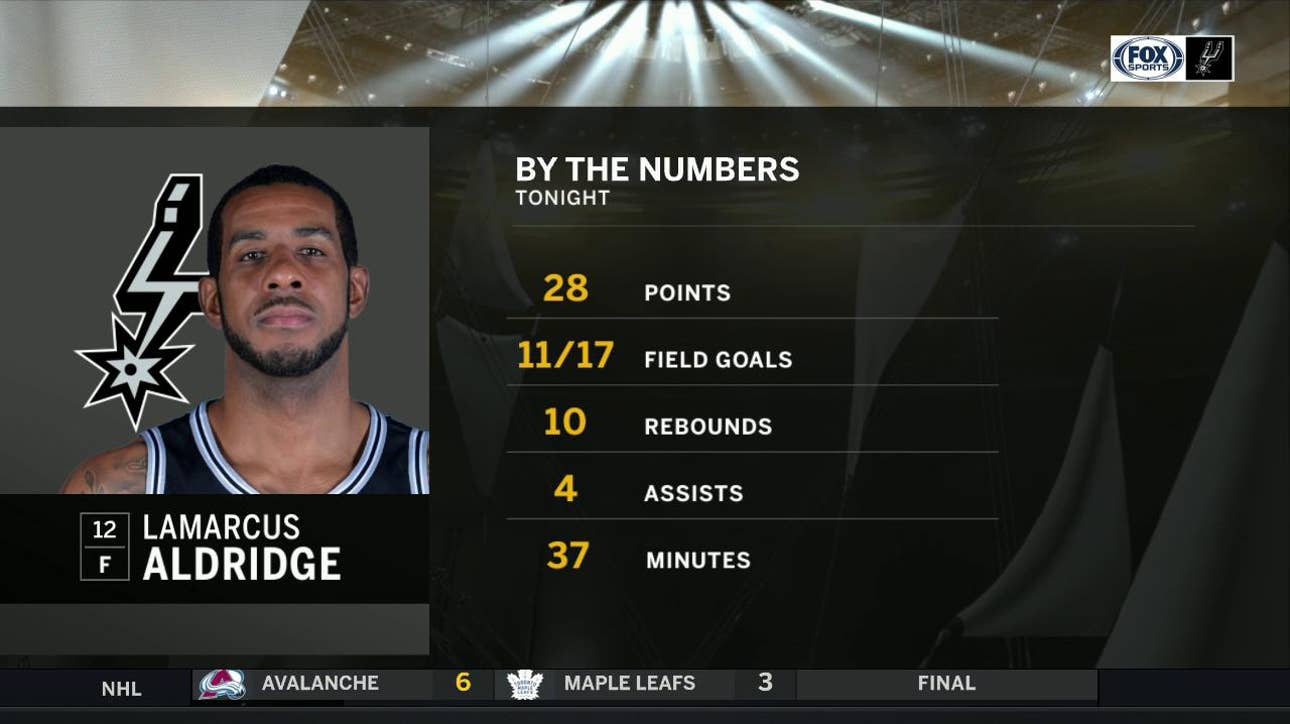 LaMarcus Aldridge has himself a night in loss vs. Charlotte | Spurs Live