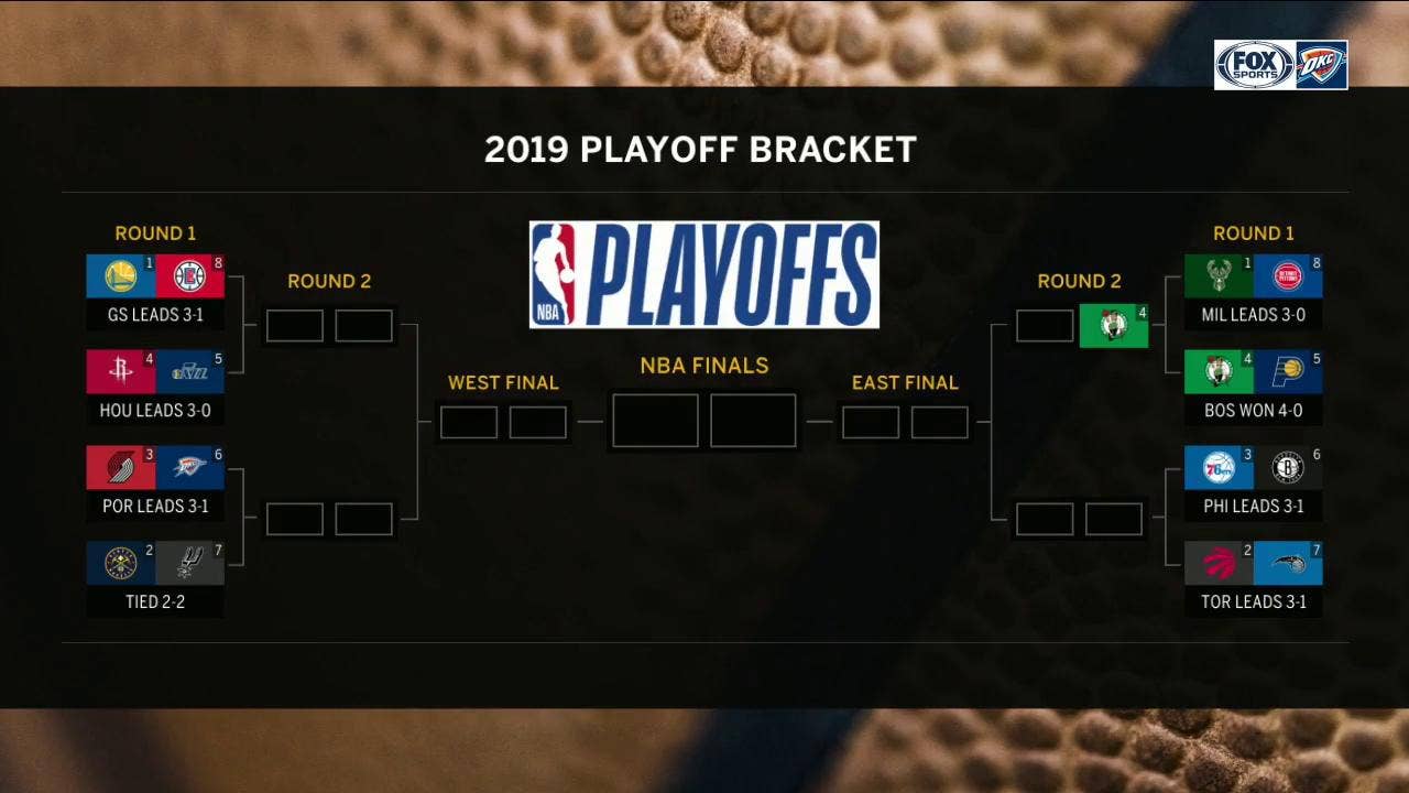 NBA Playoff Bracket Update | Thunder Live