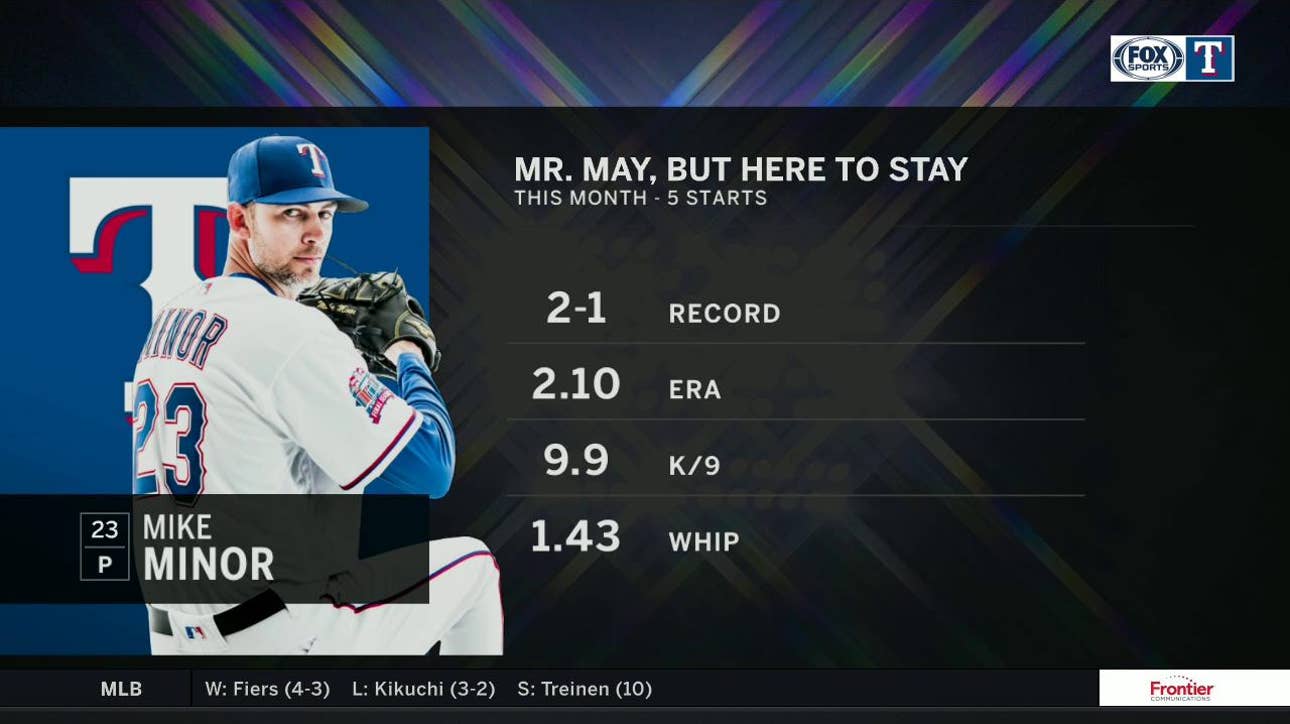 Mike Minor Having A Strong Month of May | Rangers Live