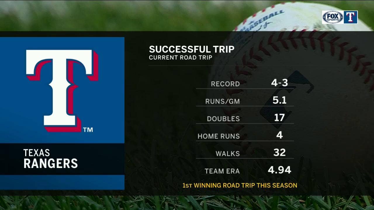 A Successful Road Trip for Texas | Rangers Live