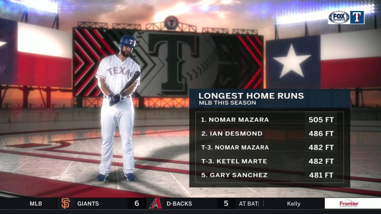 Nomar Mazara goes deep, hits the longest home run in the Season | Rangers Live