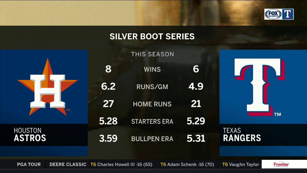 Overall Series is a Close One Between these Teams | Rangers Live
