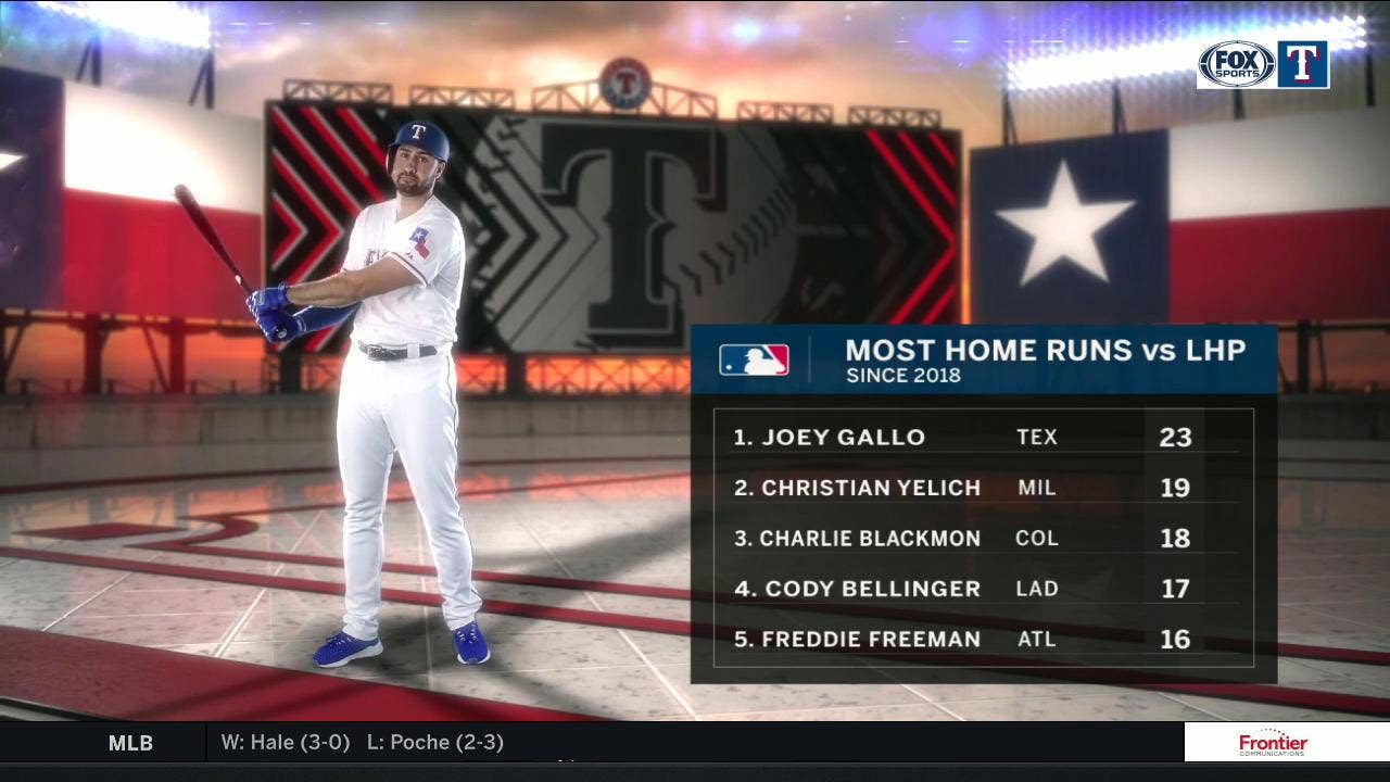 Joey Gallo top of the list vs. Left-handed Pitching | Rangers Live