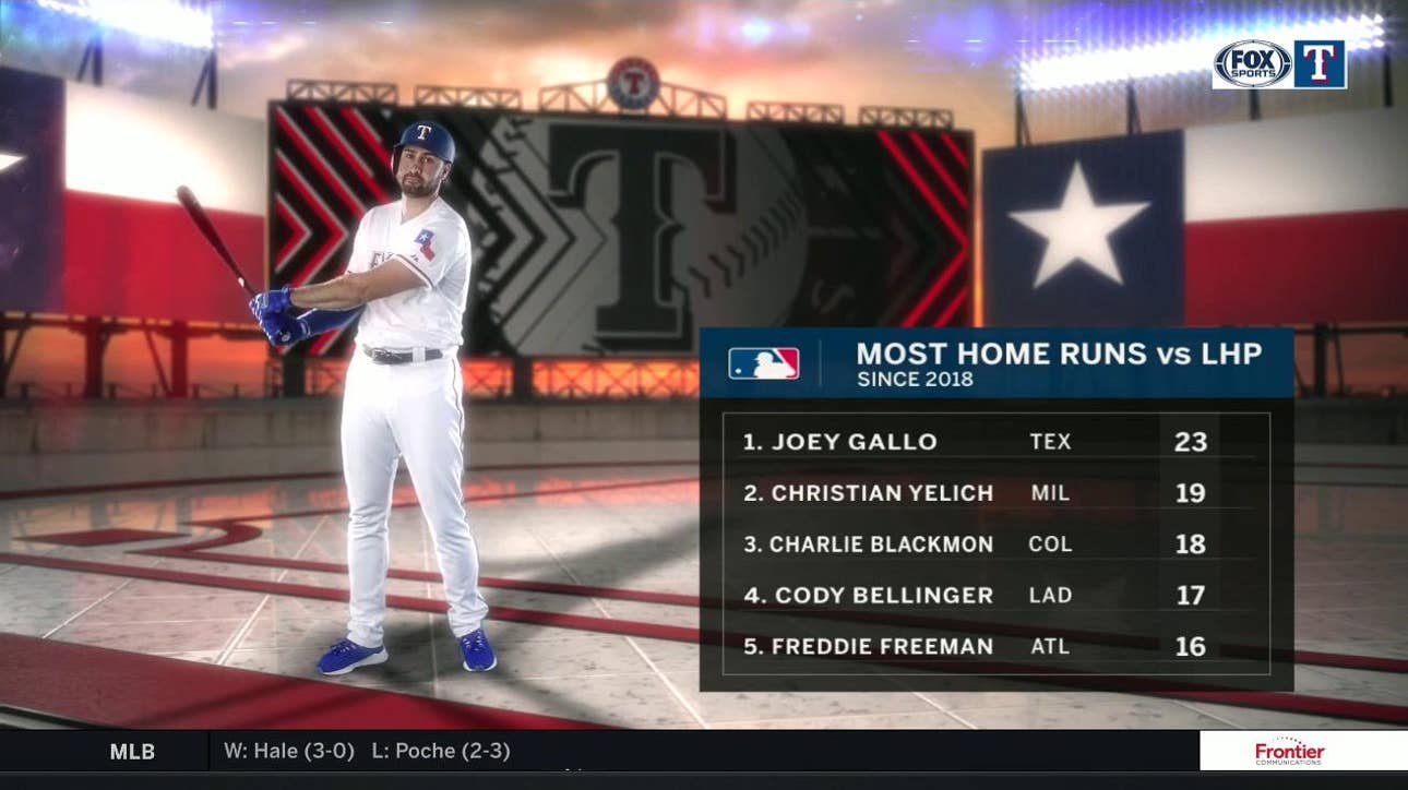 Joey Gallo top of the list vs. Left-handed Pitching | Rangers Live
