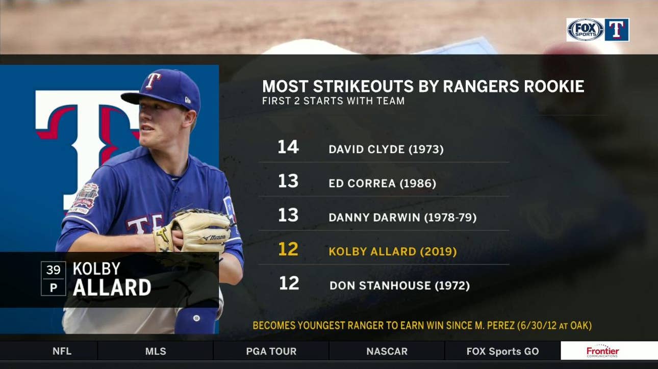 Kolby Allard is up next to Start the Series vs. Angels | Rangers Live