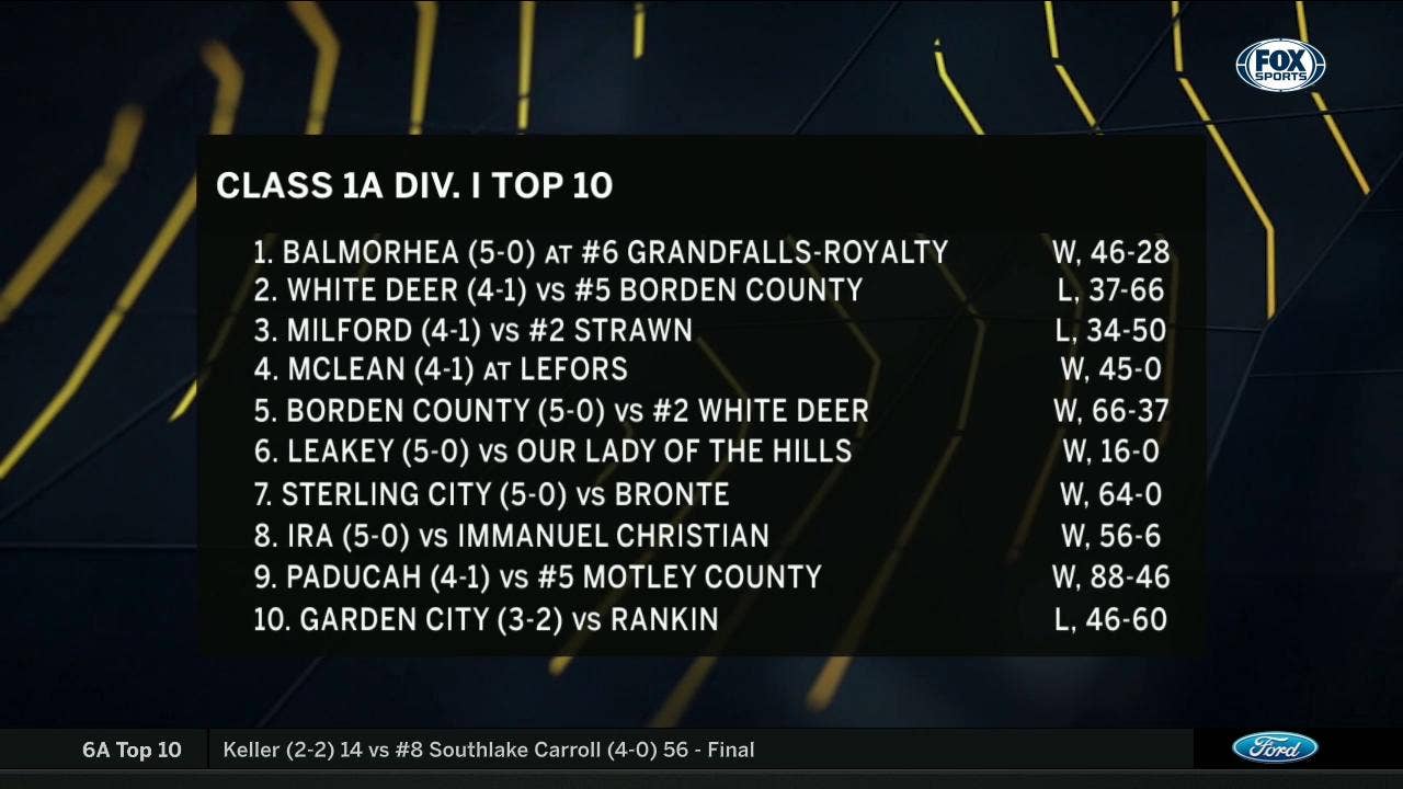 Class 1A Div. I Top Ten | High School Scoreboard Live