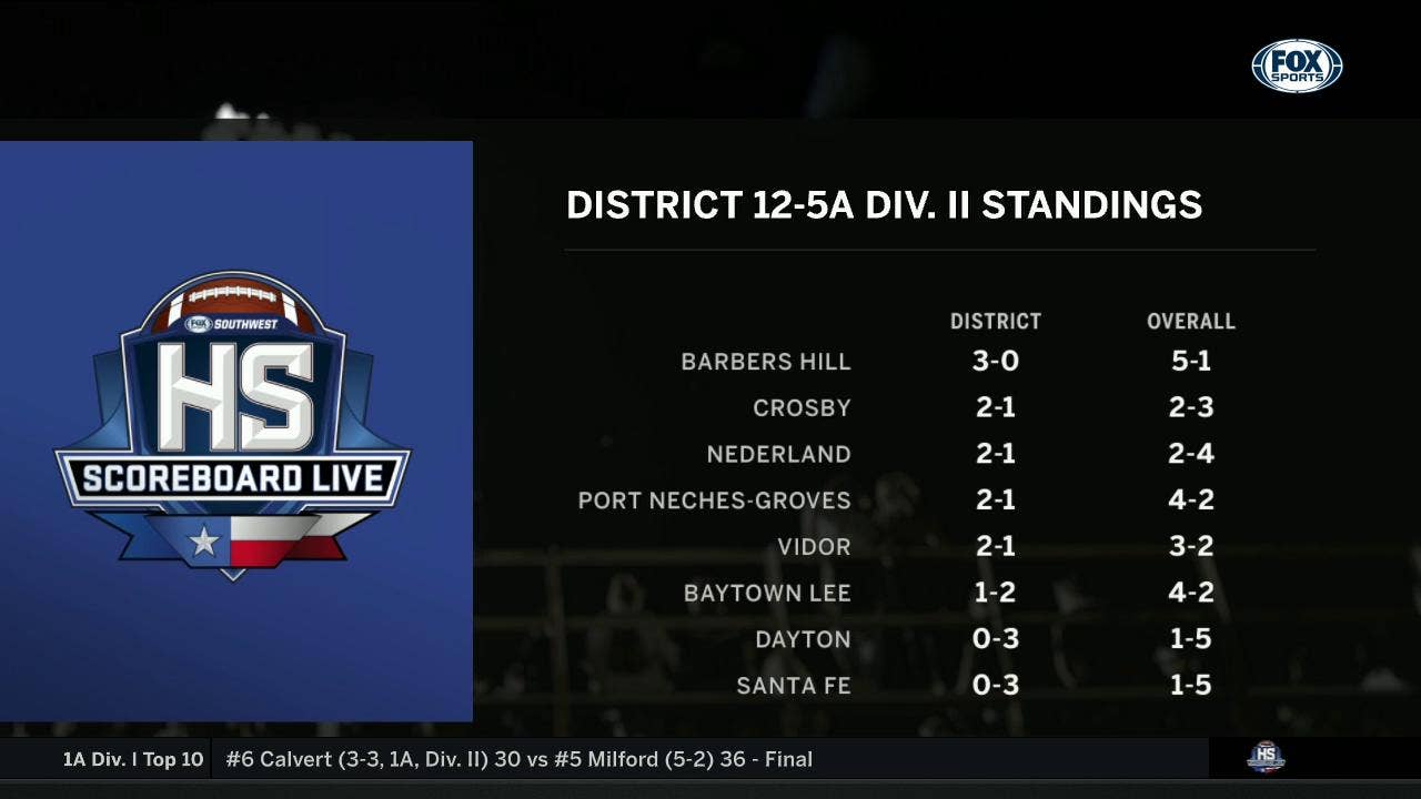 District 12-5A Div. II Standings | High School Scoreboard Live