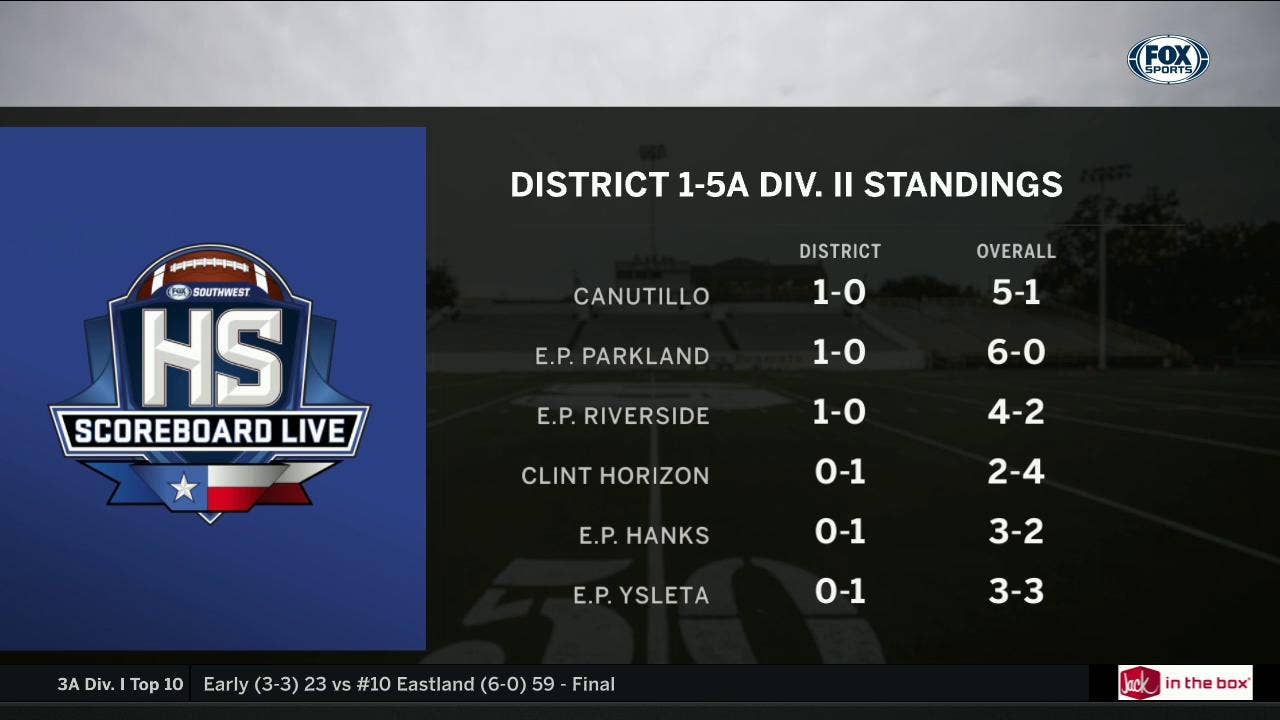 District 1-5A Div. II Standings | High School Scoreboard Live