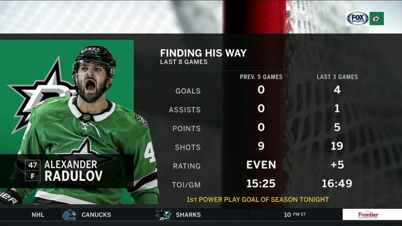 Alexander Radulov is Finding his Way | Stars Live