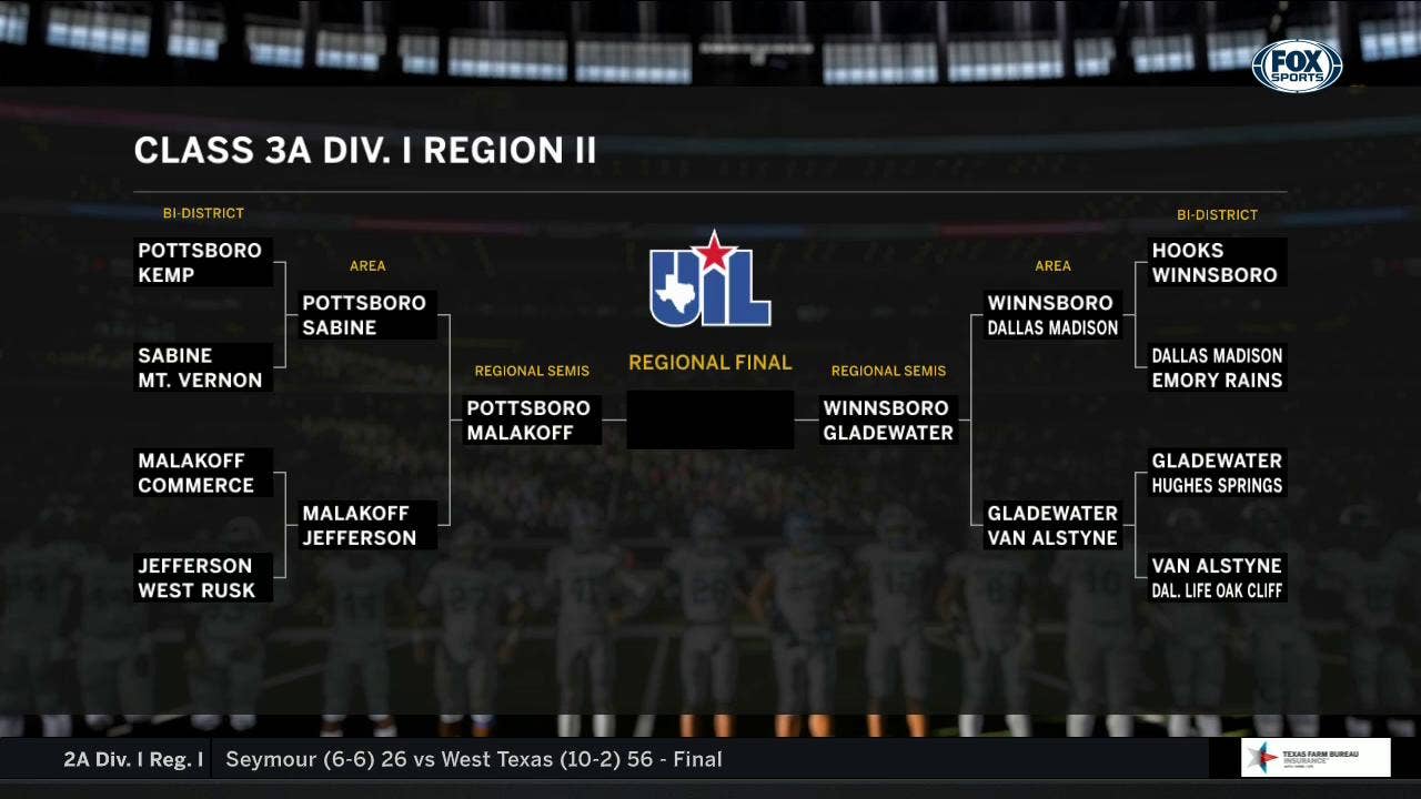 Class 3A Div. I Region II | High School Scoreboard Live