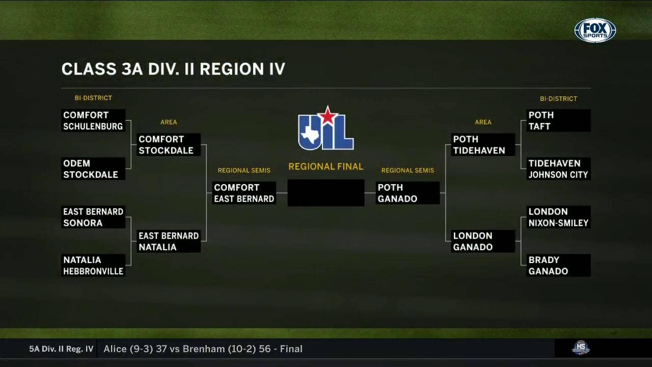 Class 3A Div. II Region IV | High School Scoreboard Live