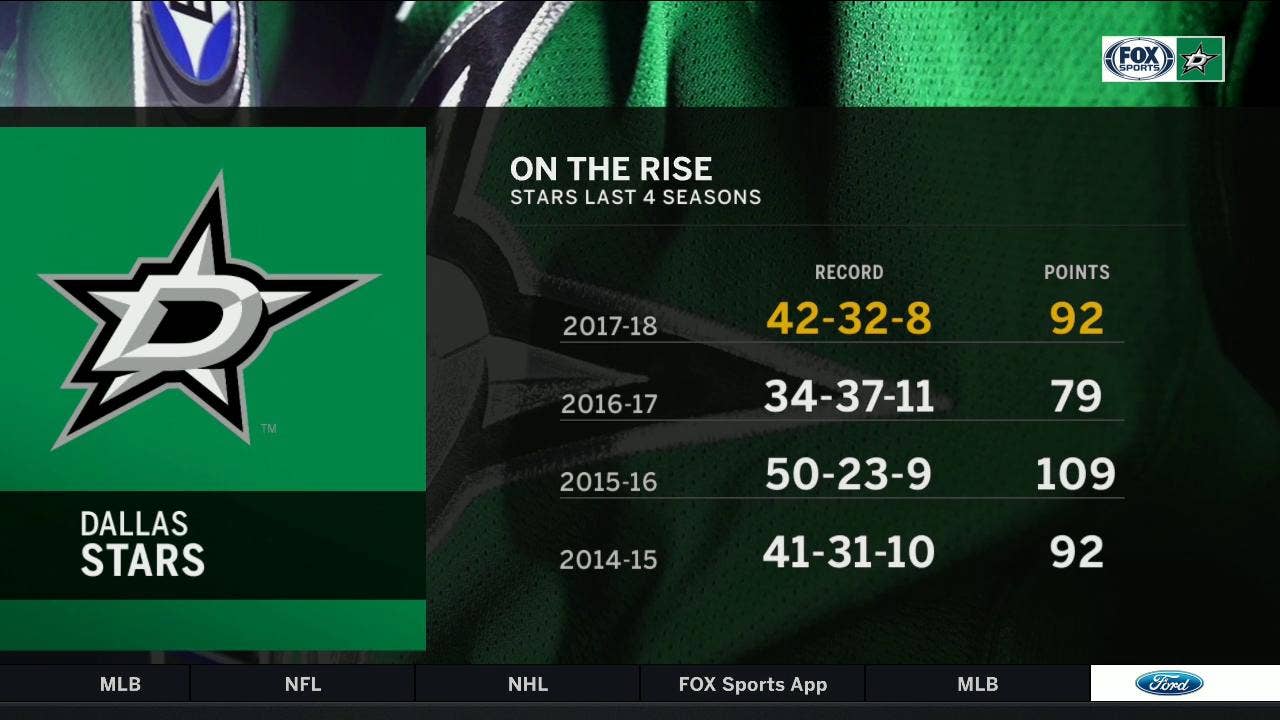 Dallas Stars are on the rise | Stars Live Opening Night