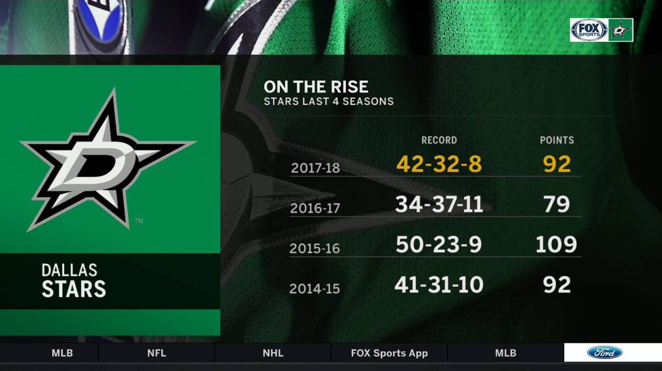 Dallas Stars are on the rise | Stars Live Opening Night