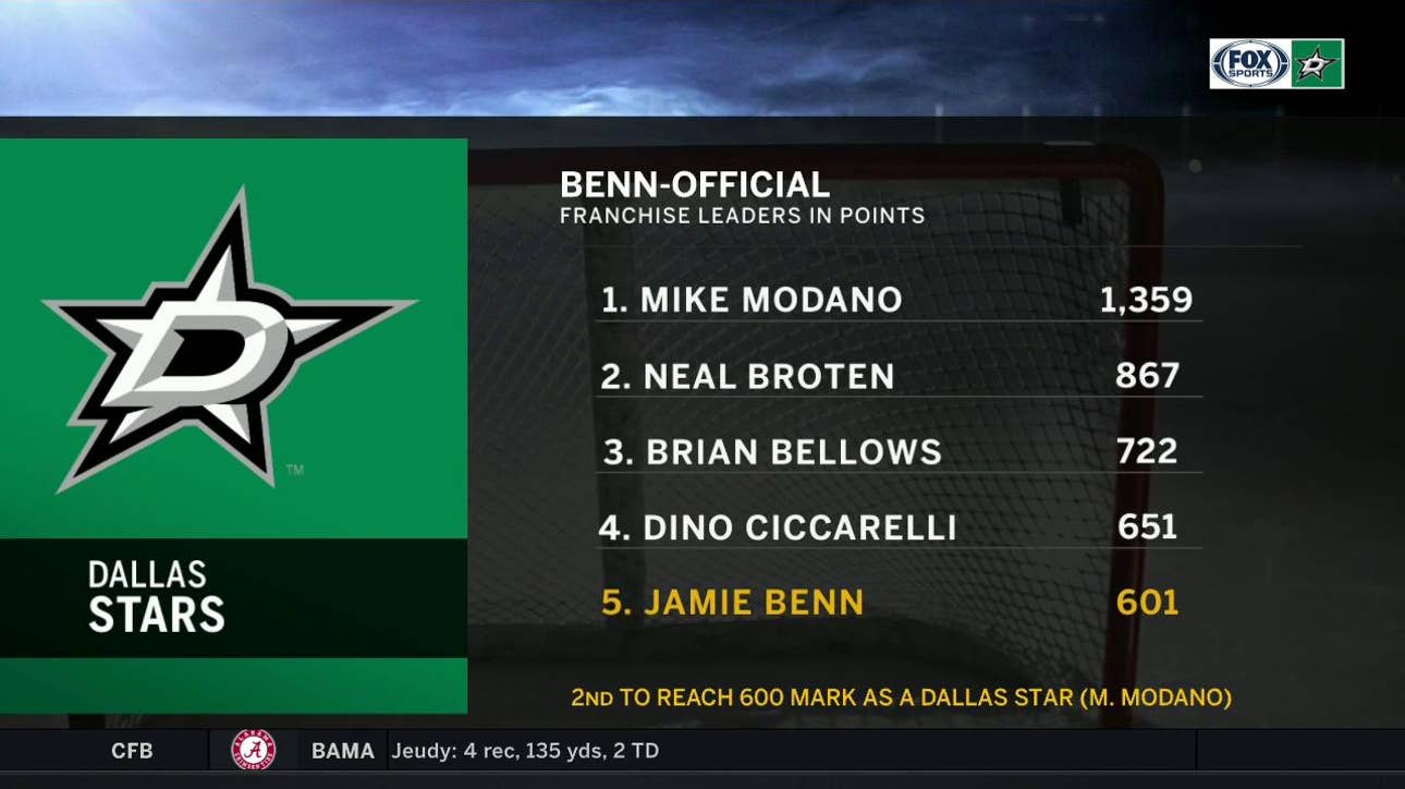Jamie Benn goes 'BEAST MODE' | Stars Live