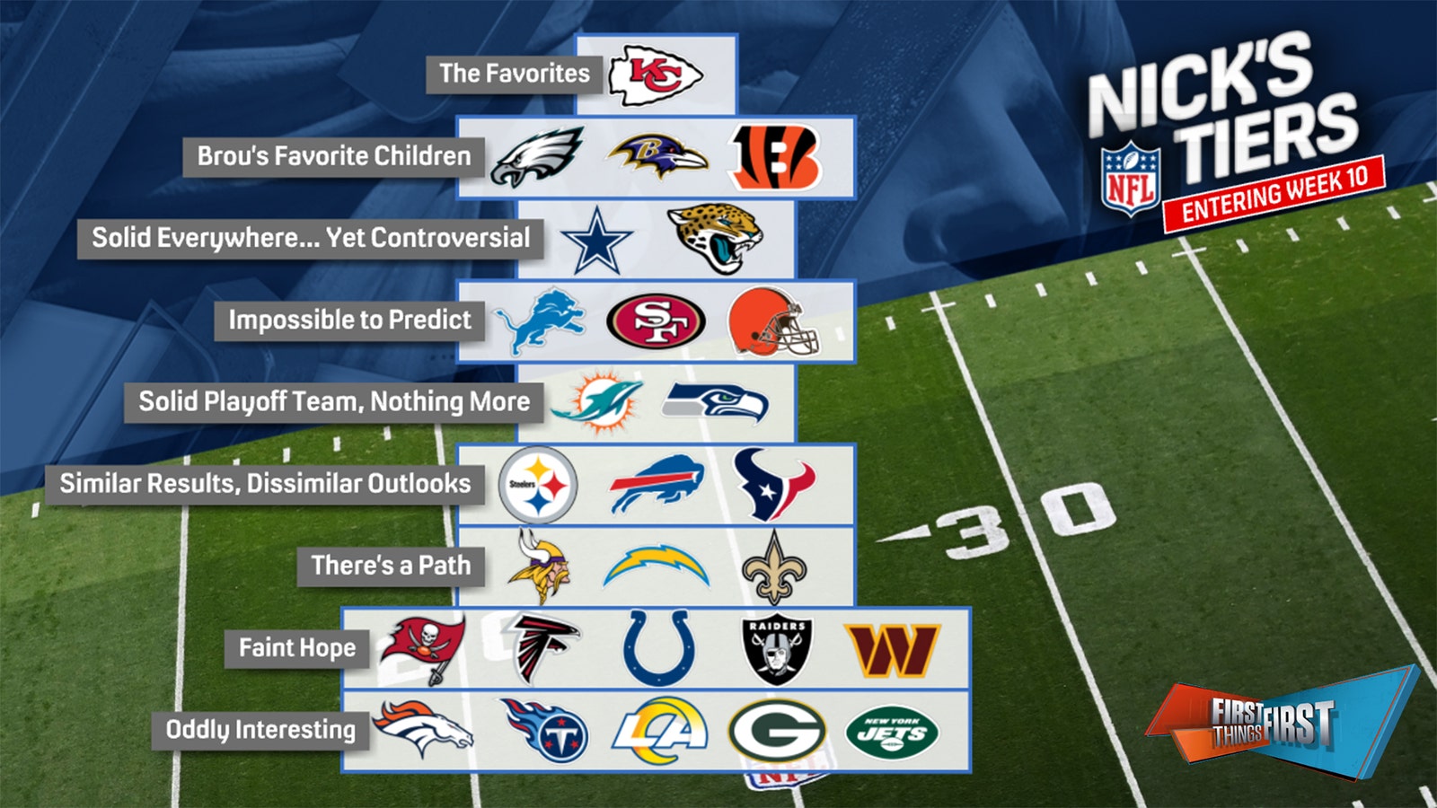 Chiefs top Nick's Tiers, Lions & Browns ‘impossible to predict'