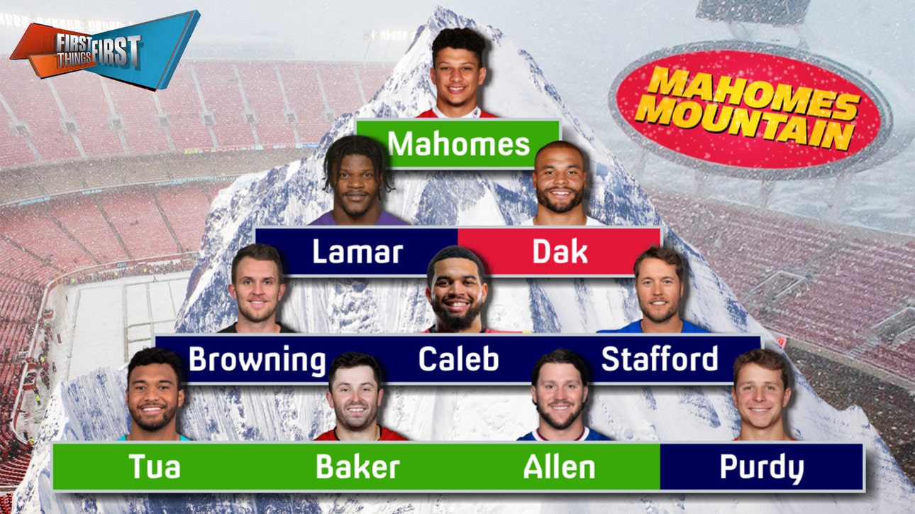 Dak Prescott replaced atop Mahomes Mountain entering Week 16 | First Things First