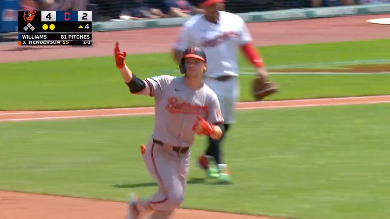 Gunnar Henderson smacks a two-run home run to extend Orioles' lead over Guardians