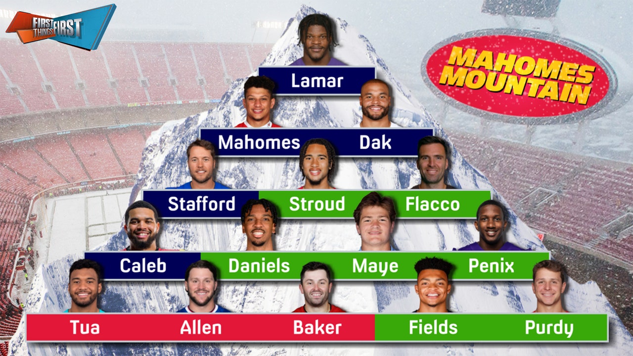 Lamar Jackson Holds Firm Purdy Rises Penix Jr Soars Mahomes Lamar Jackson Holds Firm Purdy Rises Penix Jr Soars Mahomes