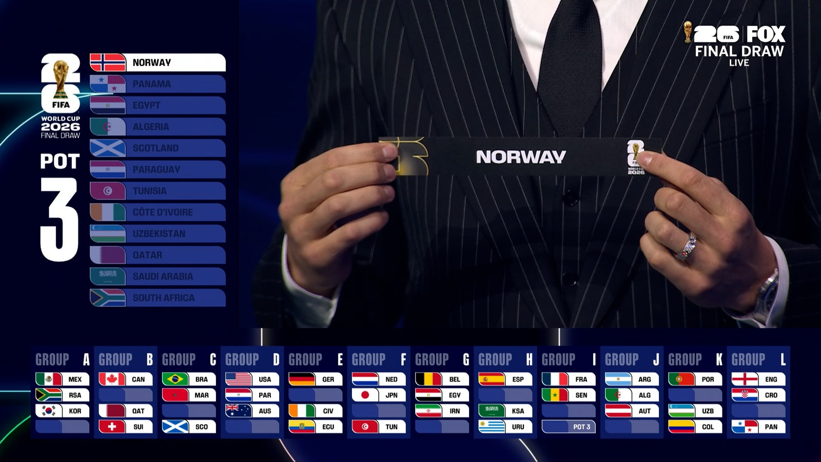 Norway draws Group I Position 4 for the 2026 FIFA World Cup