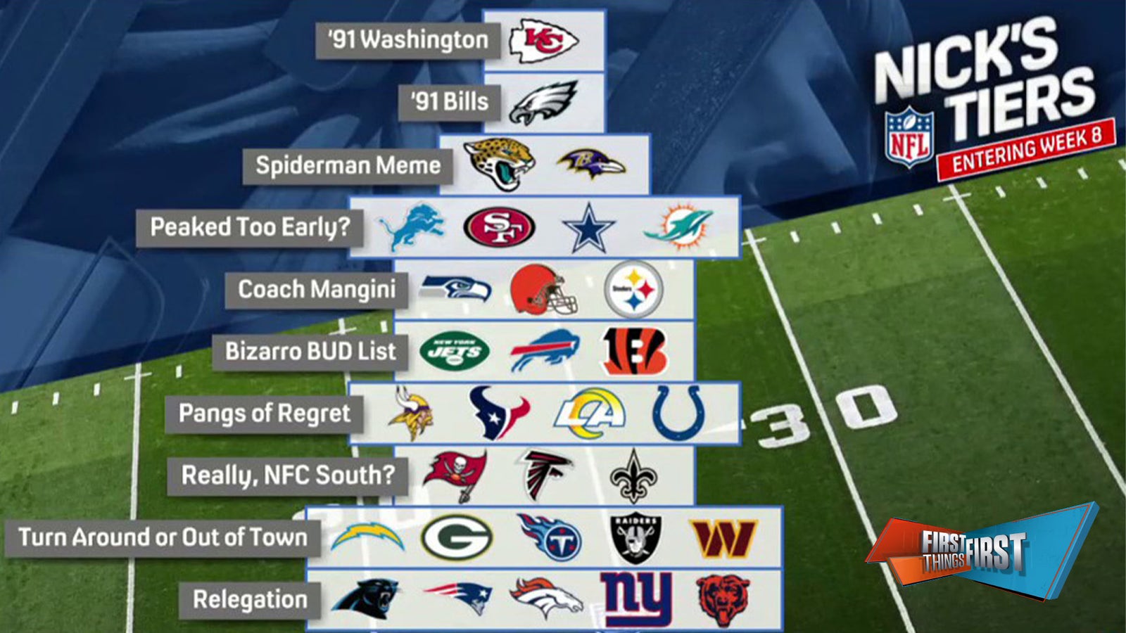 Chiefs sit on top while Eagles, Ravens, Jags sit behind them in Nick's Tiers