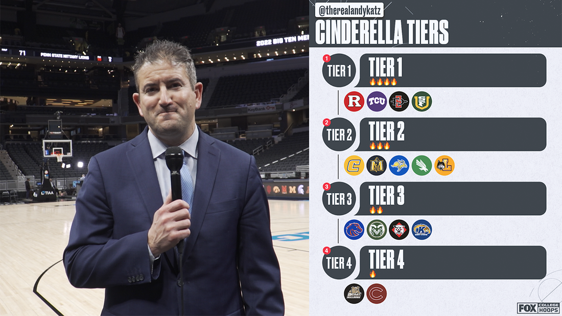 Rutgers, San Diego State, and TCU poised for NCAA Tournament runs? Cinderella tiers I CBB on FOX