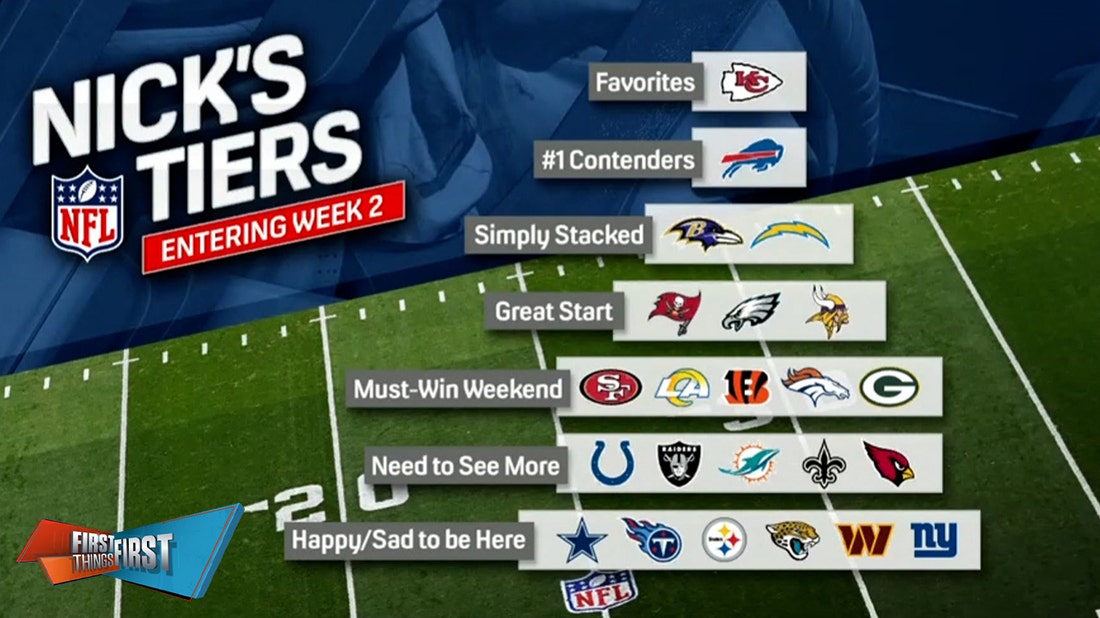 Chiefs, Bills sit on top of Nick's NFL Tiers heading into Week 2 | FIRST THINGS FIRST