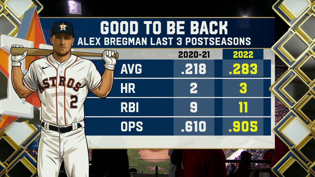 Alex Bregman has been healthy this post season and is a big reason for the Astros' success