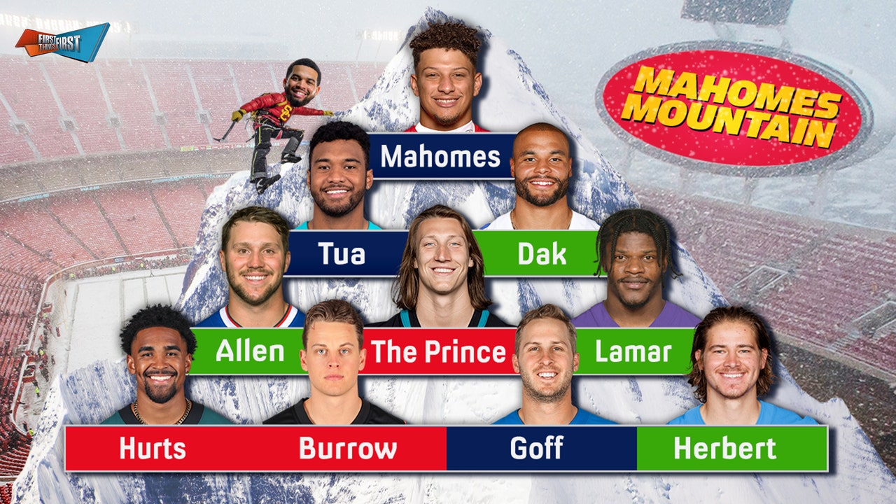 Dak, Tua & Lamar Jackson challenge Patrick Mahomes atop Nick’s QB tiers | First Things First