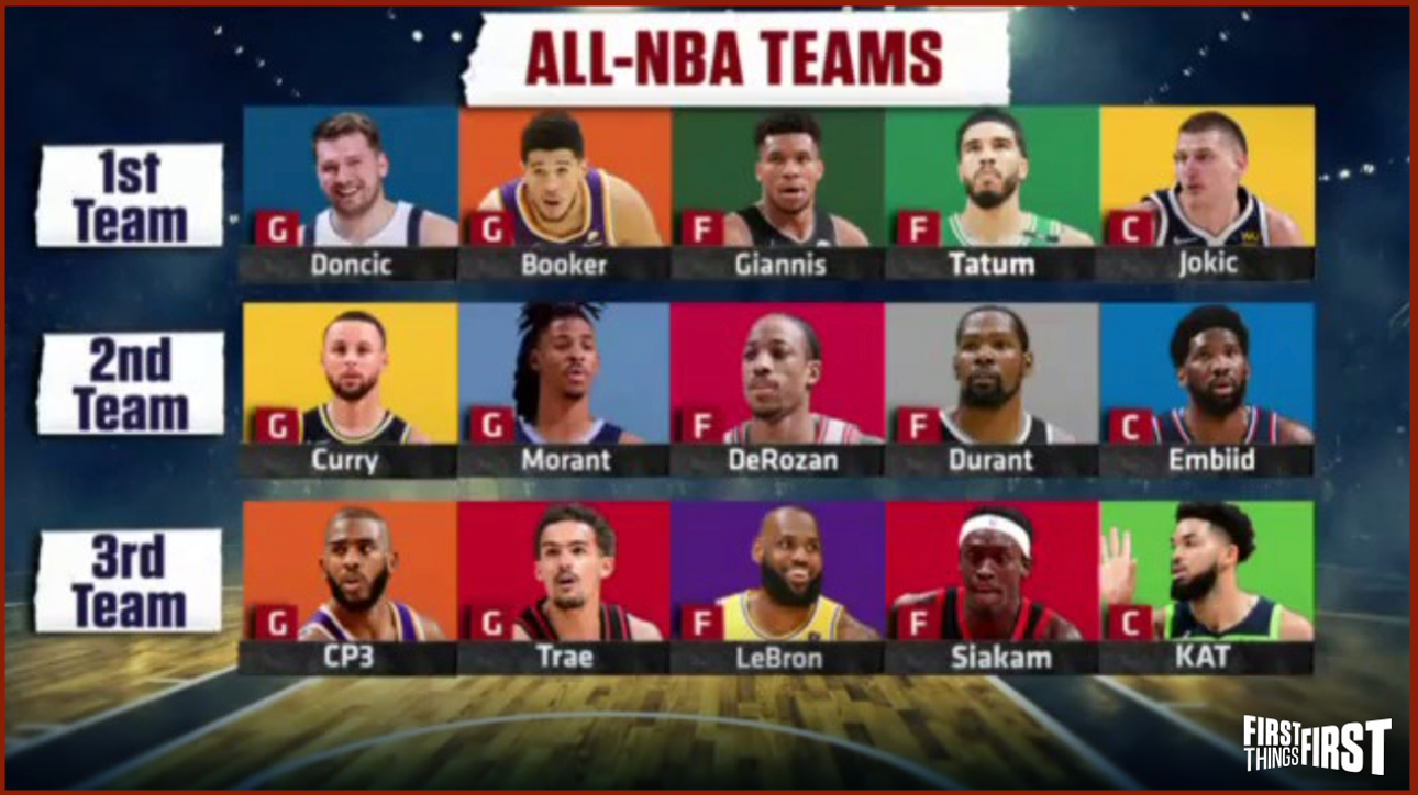 Tatum ascends to 1st All-NBA team with Giannis & Luka I FIRST THINGS FIRST