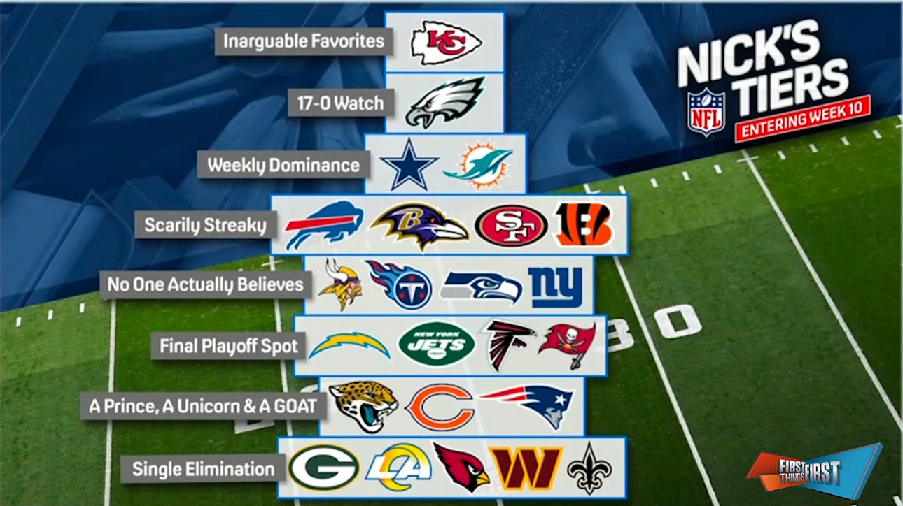 Chiefs, Cowboys & Eagles hold top spots in Nick's Week 10 NFL Tiers | FIRST THINGS FIRST
