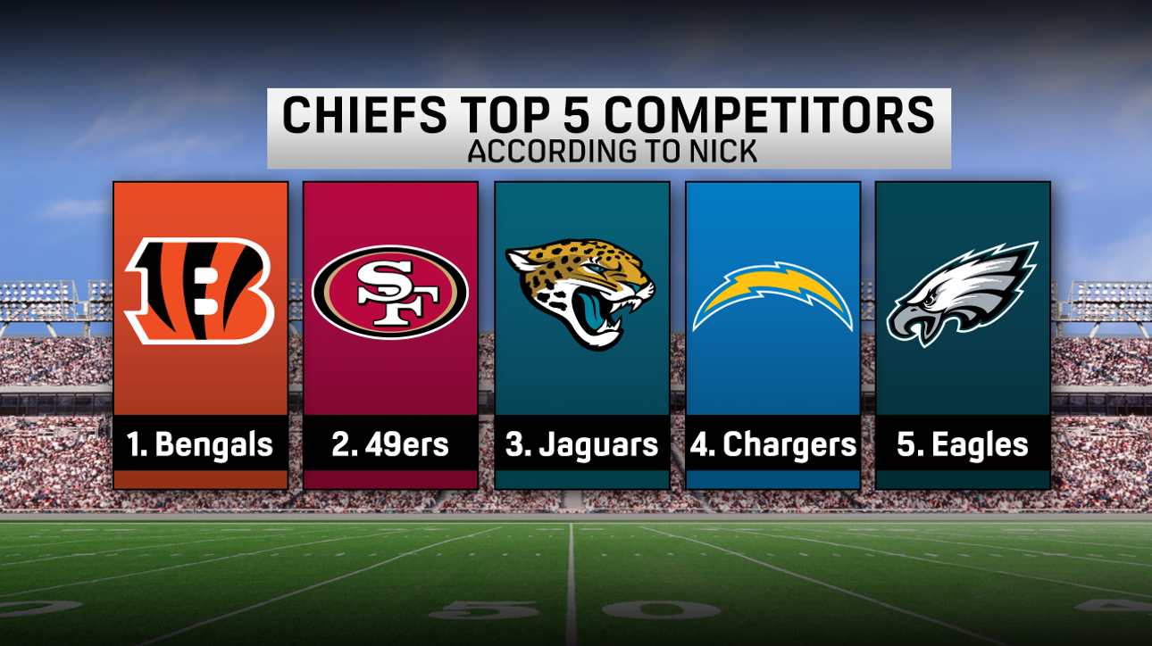 Bengals, Jags & Chargers rank atop Chiefs biggest competitors next season | FIRST THINGS FIRST