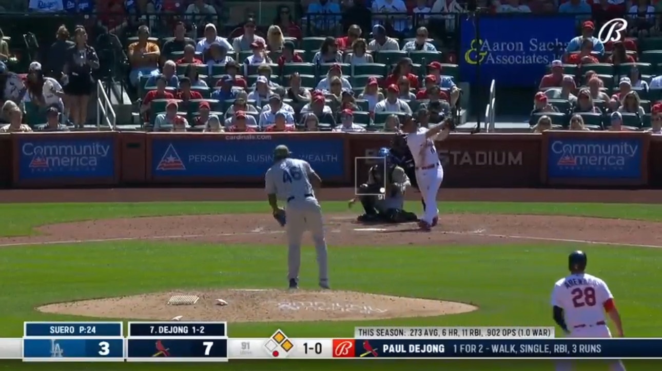 Cardinals' Paul DeJong powers a three-run shot to take a commanding 10-3 lead over the Dodgers in the seventh inning