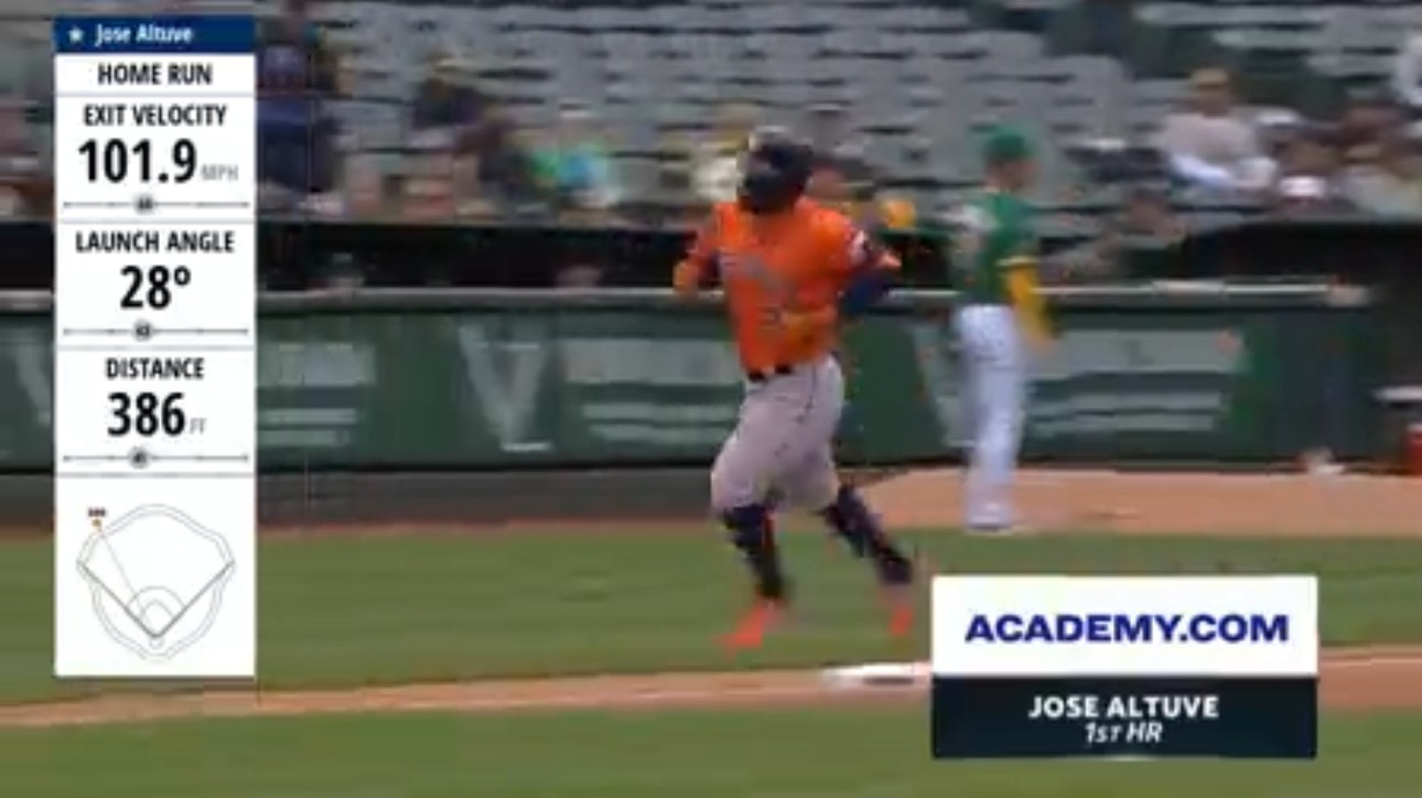 Chas McCormick, Jose Altuve smack BACK-TO-BACK homers to give the Astros a 6-1 lead against the Athletics