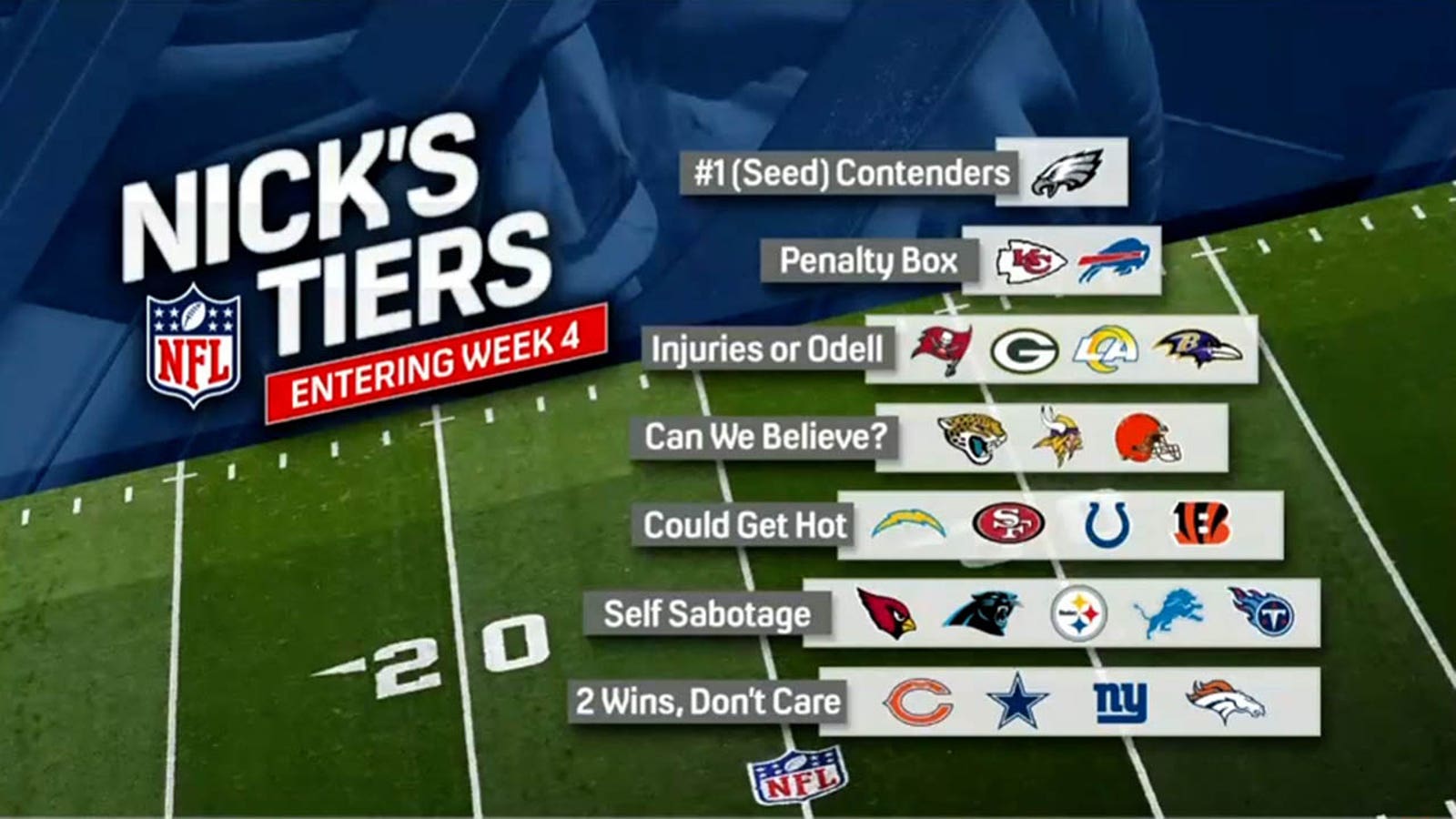 Eagles on top of Nick's Tiers heading into Week 4