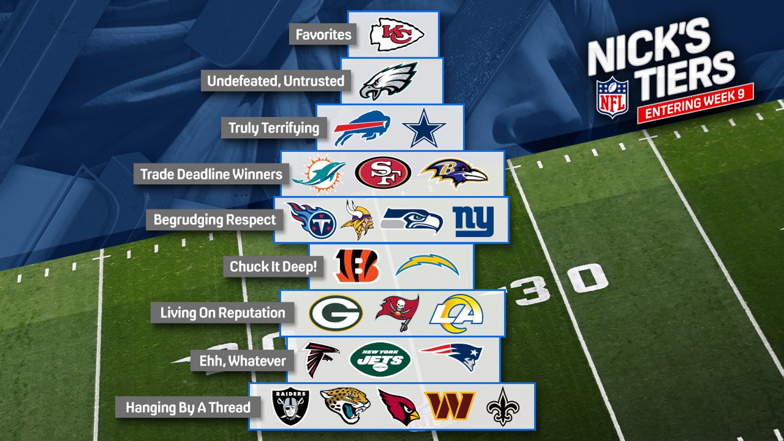 Cowboys, Bills, Eagles challenge Chiefs atop Nick's NFL Tiers
