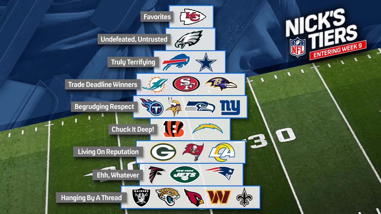 Cowboys, Bills, Eagles challenge Chiefs at top of Nick's NFL rankings.