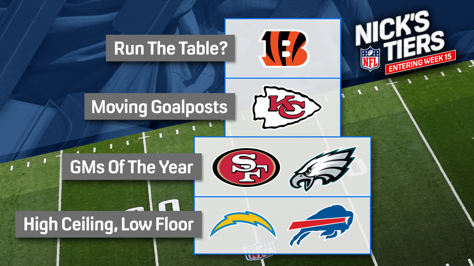 Bengals remain atop Nick's NFL Tiers in Week 15