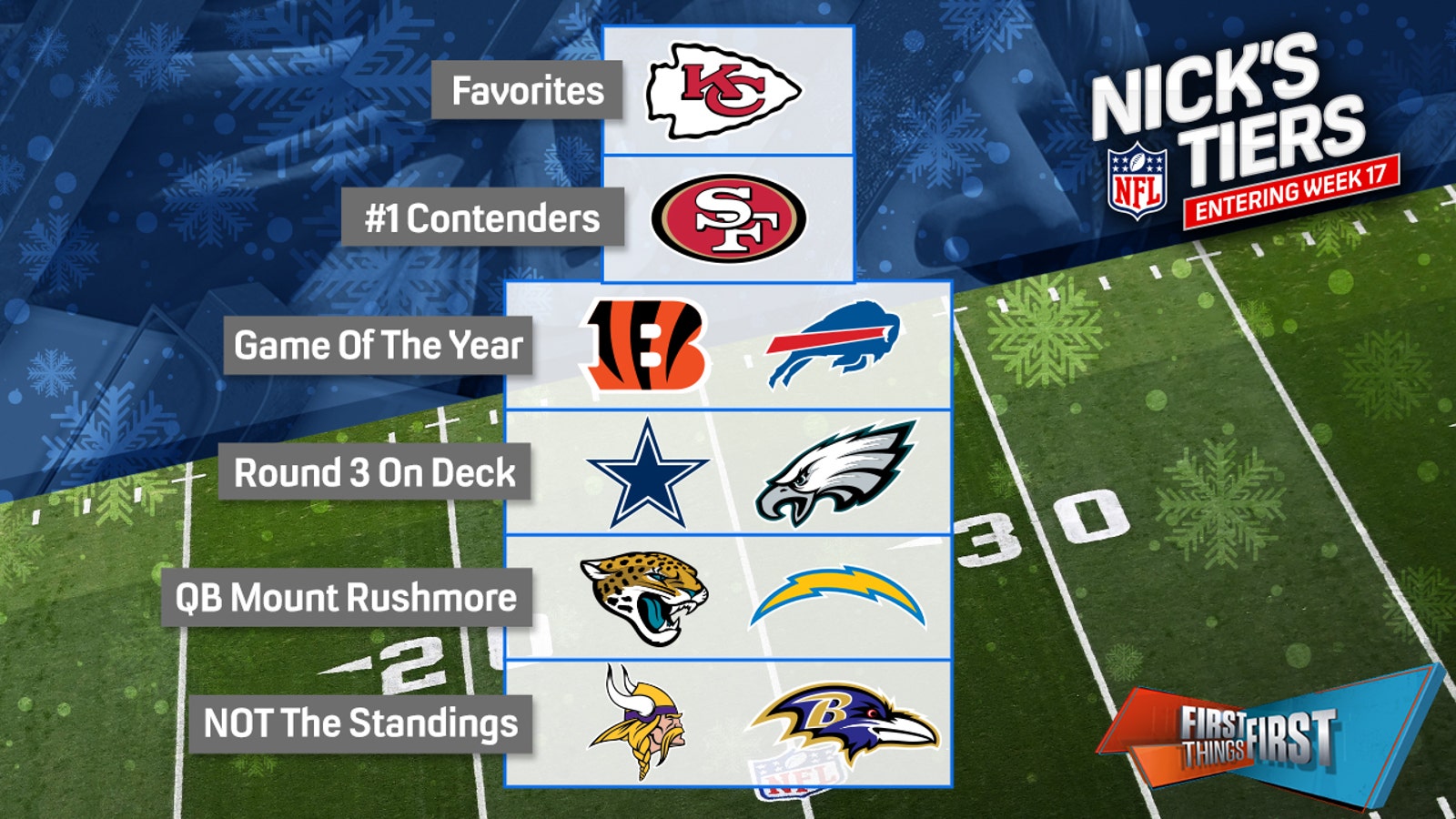 Chiefs dethrone Bengals atop Nick's NFL Tiers entering Week 17