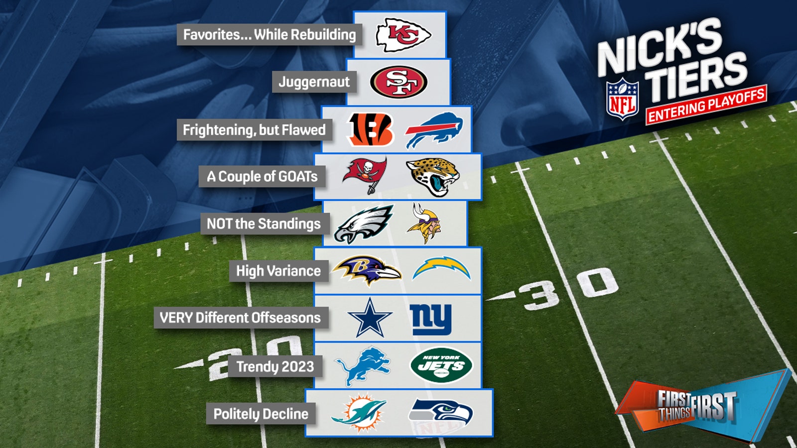 Bills dethroned, Chiefs rise & 49ers deemed 'juggernauts' in Nick's NFL Tiers 
