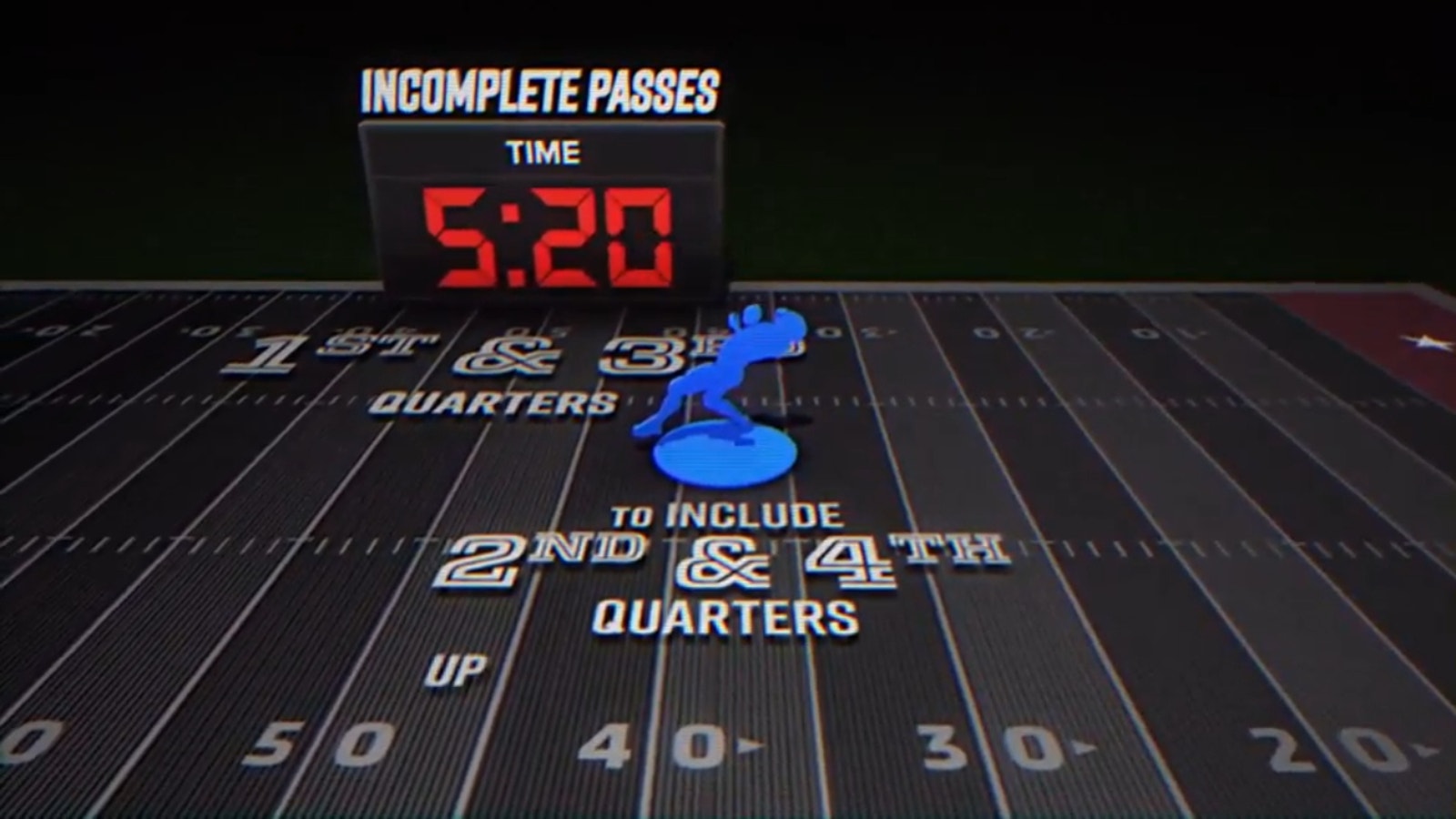 USFL reveals new clock rules