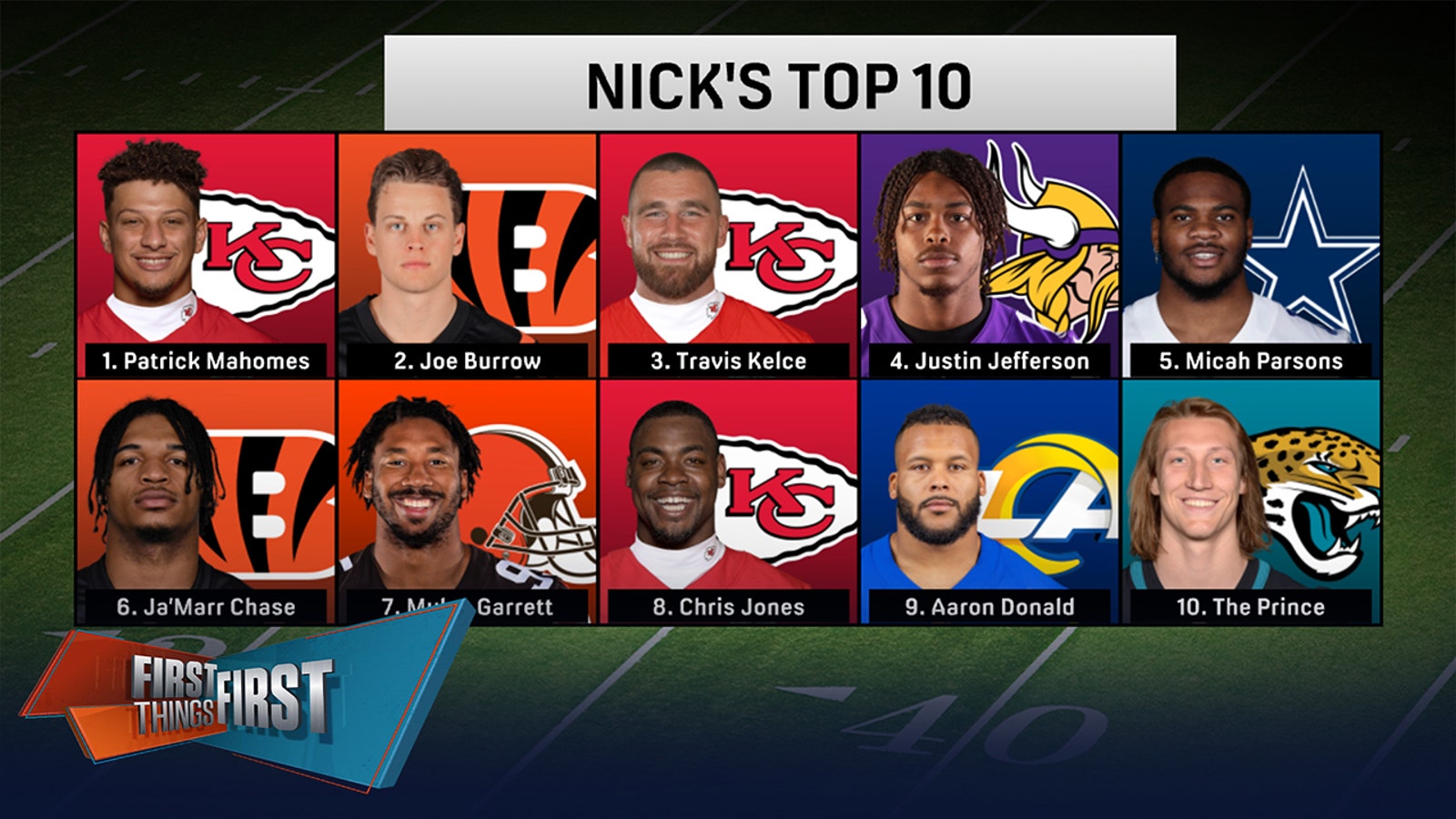 Patrick Mahomes, Travis Kelce headline Nick Wright's Top 10 NFL Players